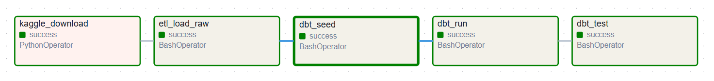 airflow — Aperçu 2