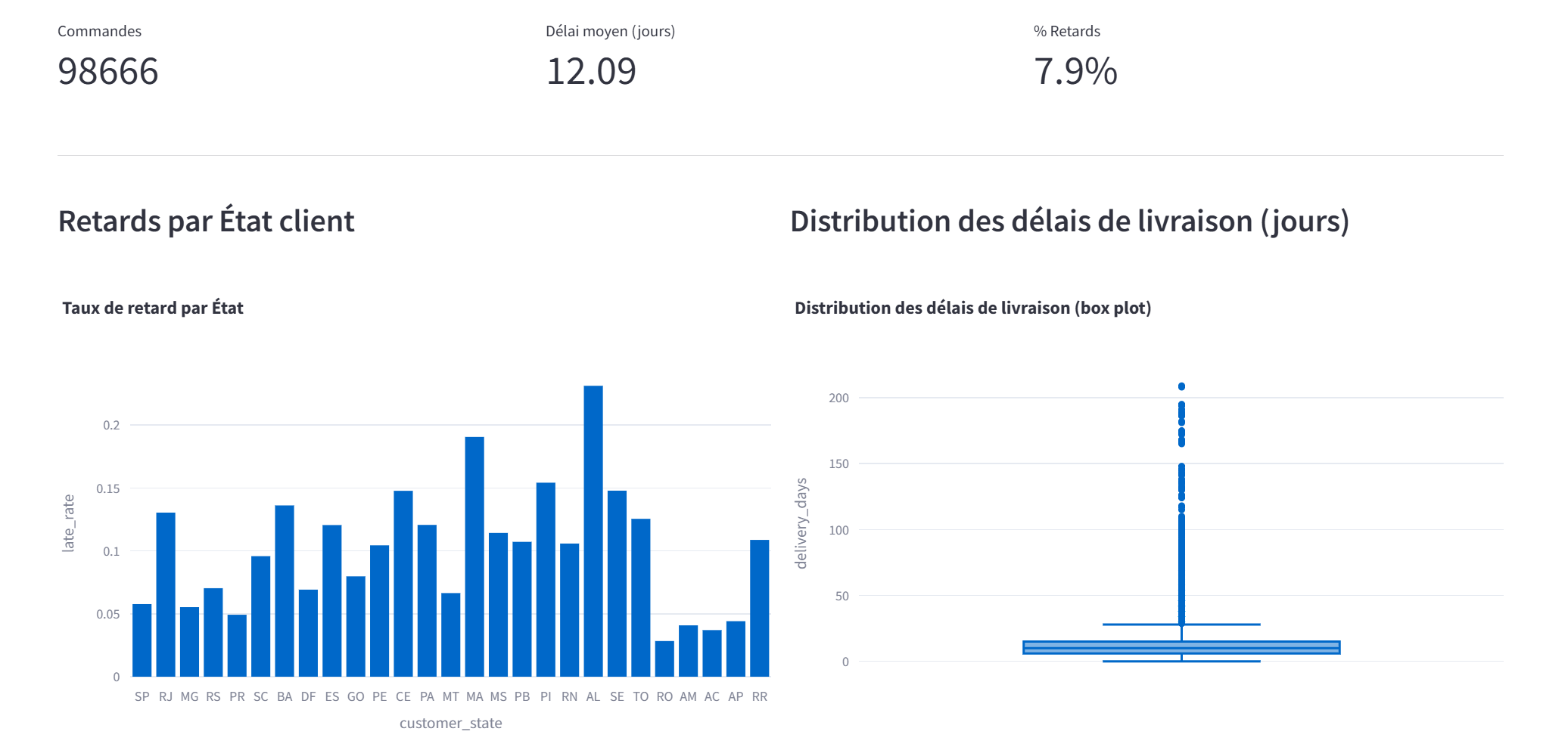 Dashboard — Aperçu 1